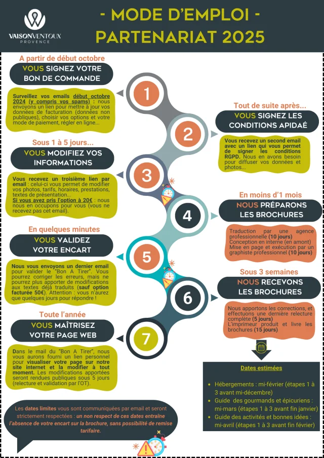 Mode d'emploi du programme de partenariat 2025