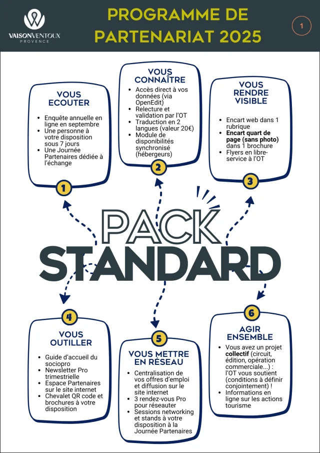 Pack Standard du programme de partenariat 2025