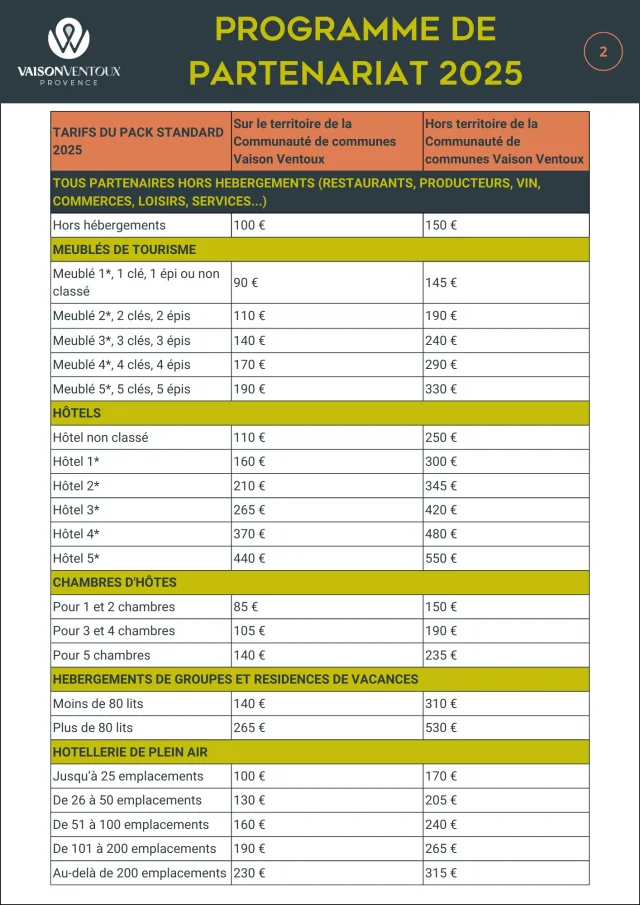 Tarifs du programme de partenariat 2025