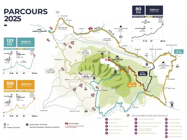 GF Parcours 2025